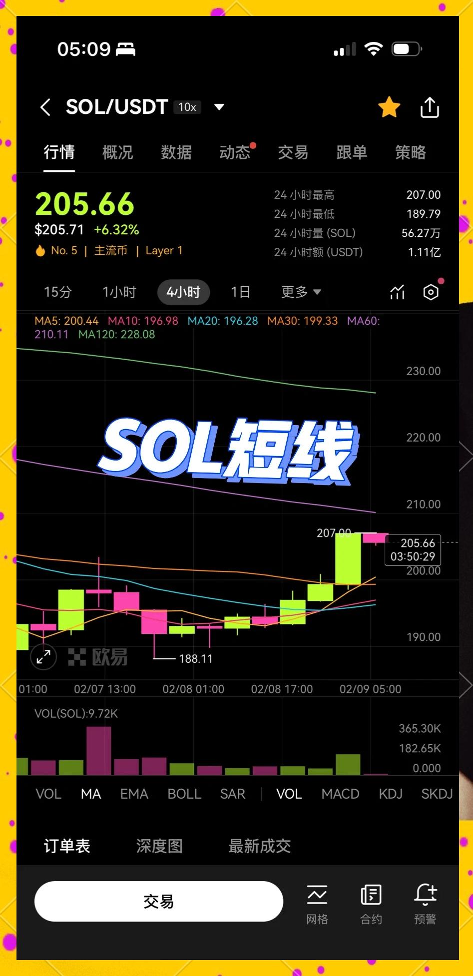 SOL突发安全漏洞,损失高至491万美元,震惊市场 SOL突发安全漏洞,损失高至491万美元,震惊市场